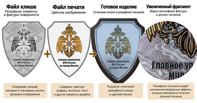 Рельефное клише для плакеток и шильдов: сравнение файла клише, файла печати и готового изделия